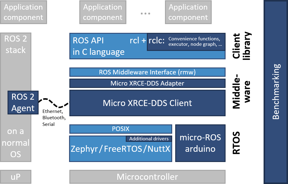 兆易创新GD32H7系列MCU适配Micro-ROS的完整技术指南