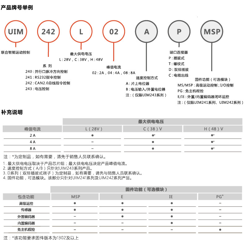 产品型号说明
